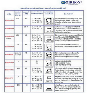 ลวดเชื่อมซ่อมแม่พิมพ์เกรดพิเศษ(อาร์กอน/ไฟฟ้า)สำหรับเกรดเหล็กSKD11 SKD61