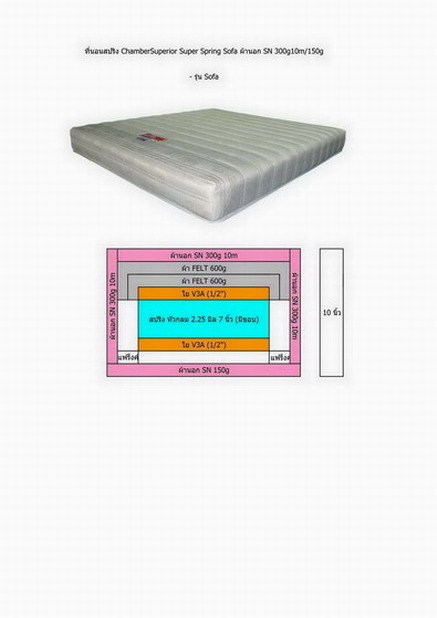 ขายที่นอนโครงการ--โรงแรม--รีสอทร์