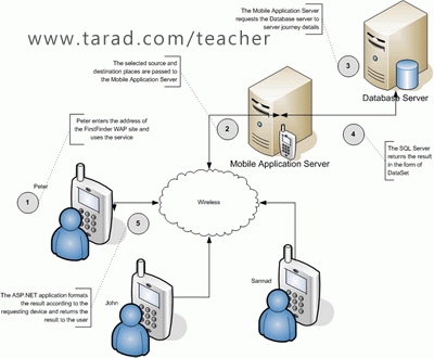 รับเขียนโปรแกรม-c_-delphi-vb-c  -java-php-asp-sql-รับทำโปรเจ