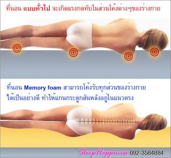 บอกลา-ปวดหลัง-ปวดเอว-ปวดต้นคอ-และความอ่อนเพลีย-ด้วยหมอนและที