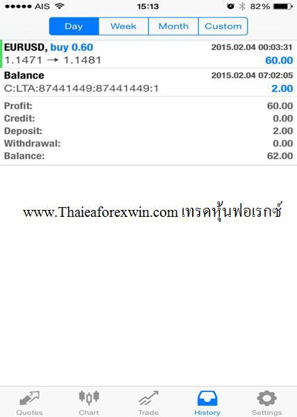 รวยไปกับea-forex-โปรแกรม-expert-advisorการลงทุนการเงิน