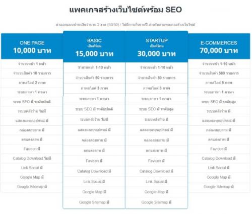 บิสซิเนสมีไอเดีย-รับออกแบบเว็บไซต์พร้อม-seo-รับดูแลเว็บไซต์-