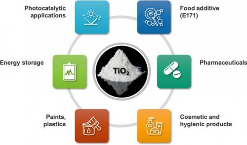 ไททาเนียมไดออกไซด์--titanium-dioxide--tio2--แม่สีขาว--ทิทาเน