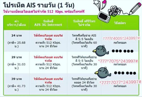 โปรเน็ตเอไอเอสรายสัปดาห์-99-บาท-เน็ต-1-gb-เน็ตเติมสปีดไม่ลด-