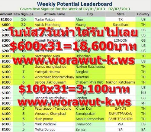 วิธีการทำเงิน-ให้ได้--30-000-50-000-บาท_เดือน-ภายในหนึ่งปี-ต