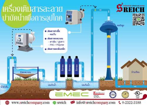 ปั๊มเติมสารละลาย-สารส้ม-คลอรีน-ปรับสภาพน้ำในบ่อ-น้ำบาดาล-น้ำ