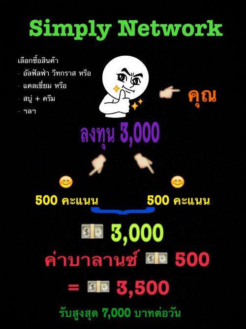 ด่วน!!!ทำง่าย-จ่ายจริง-ผลตอบแทนสูง