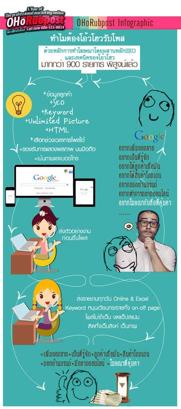 ฟรี-รับจ้างโพส-รับจ้างประกาศ-บริการ-โฆษณาสินค้า-รับจ้างโพสต์