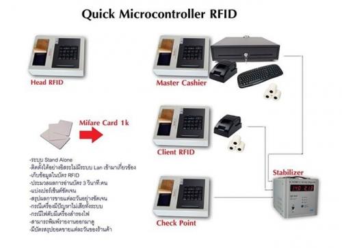 เครื่องคิดเงินระบบบาร์โค๊ด