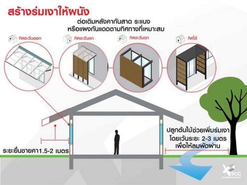 สร้างบ้านทั้งที-เลือกวัสดุแบบไหนดี