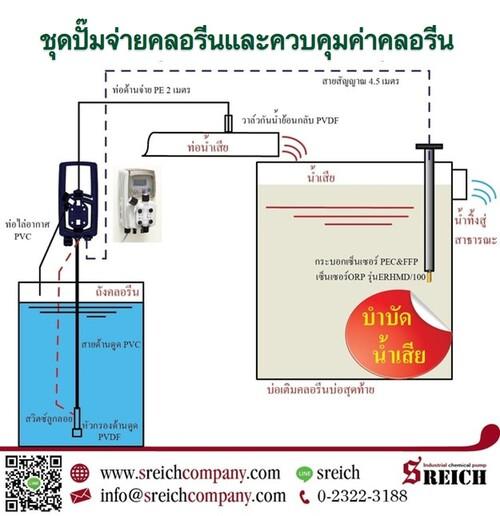 ฆ่าเชื้อน้ำเสียในโรงพยาบาลสนาม-ด้วยปั๊มคลอรีนอัตโนมัติ